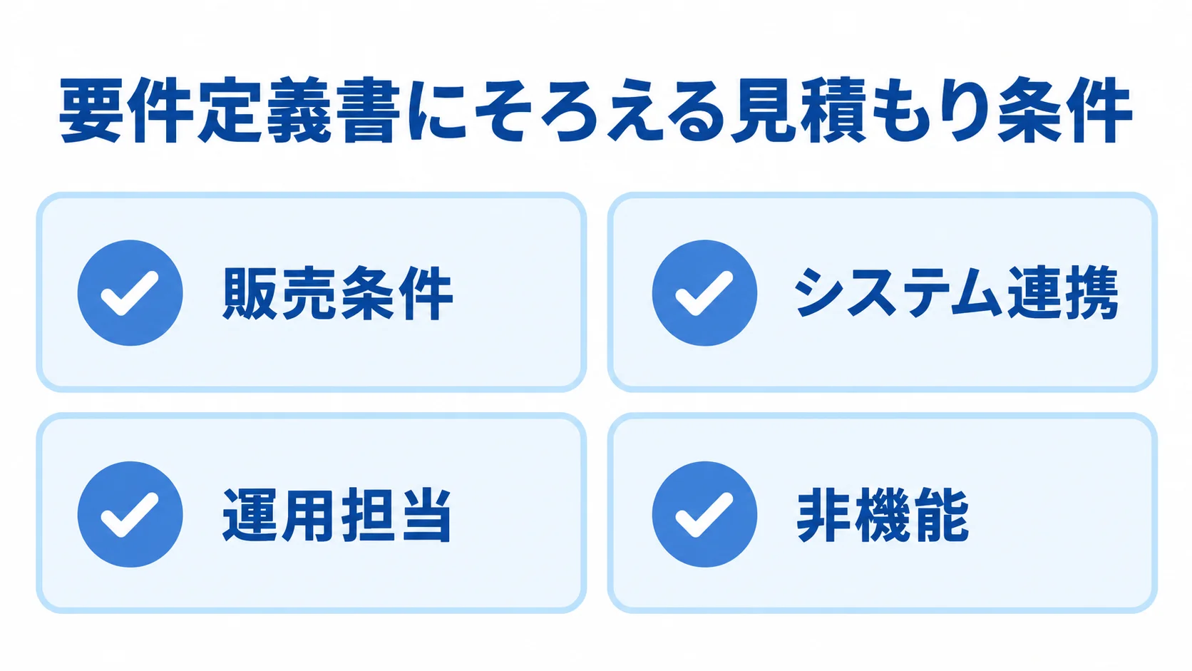 販売条件、システム連携、運用担当、非機能の4項目を並べたチェックリスト。