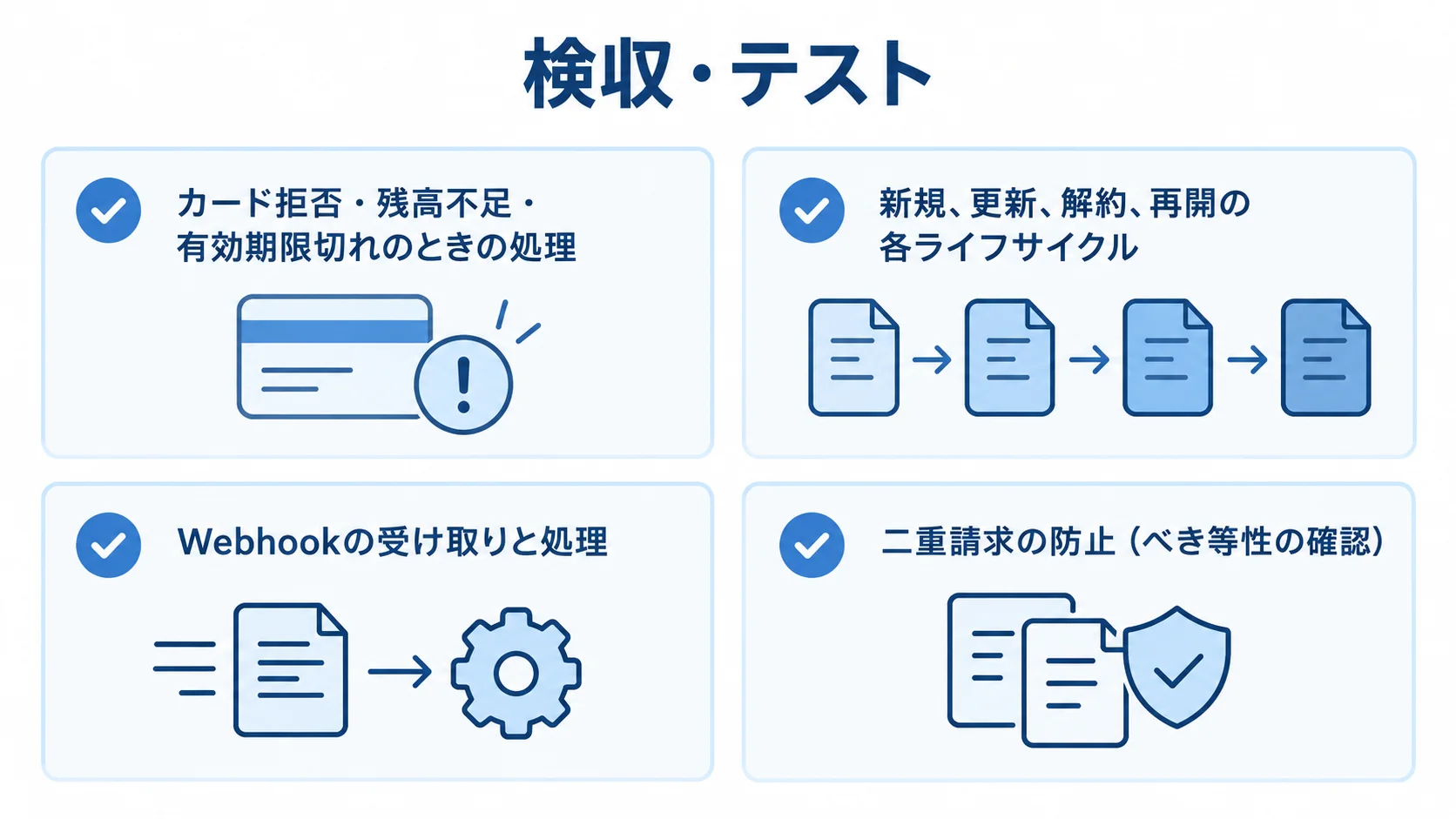 検収・テスト 課金システムの検収で確認する4つのテスト項目を示したチェックリスト