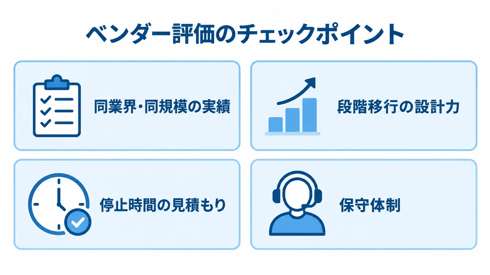 生産管理システム刷新におけるベンダー評価の観点 ベンダー評価のチェックポイントを4枚の確認カードに整理した図解。