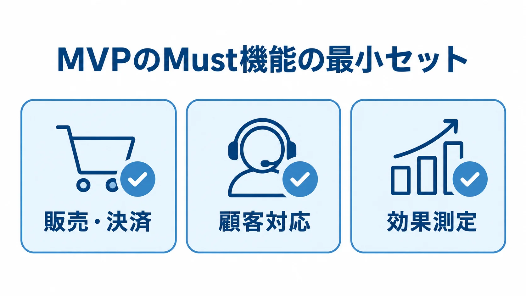 MVPで用意するMust機能 MVPのMust機能として販売・決済、顧客対応、効果測定を並べた3項目のチェックリスト図