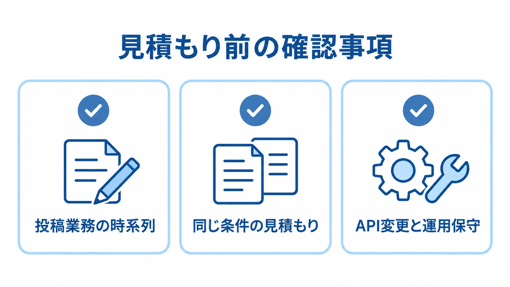 投稿業務の時系列化、同じ条件での見積もり、API変更と運用保守の確認を並べたチェックリスト図。