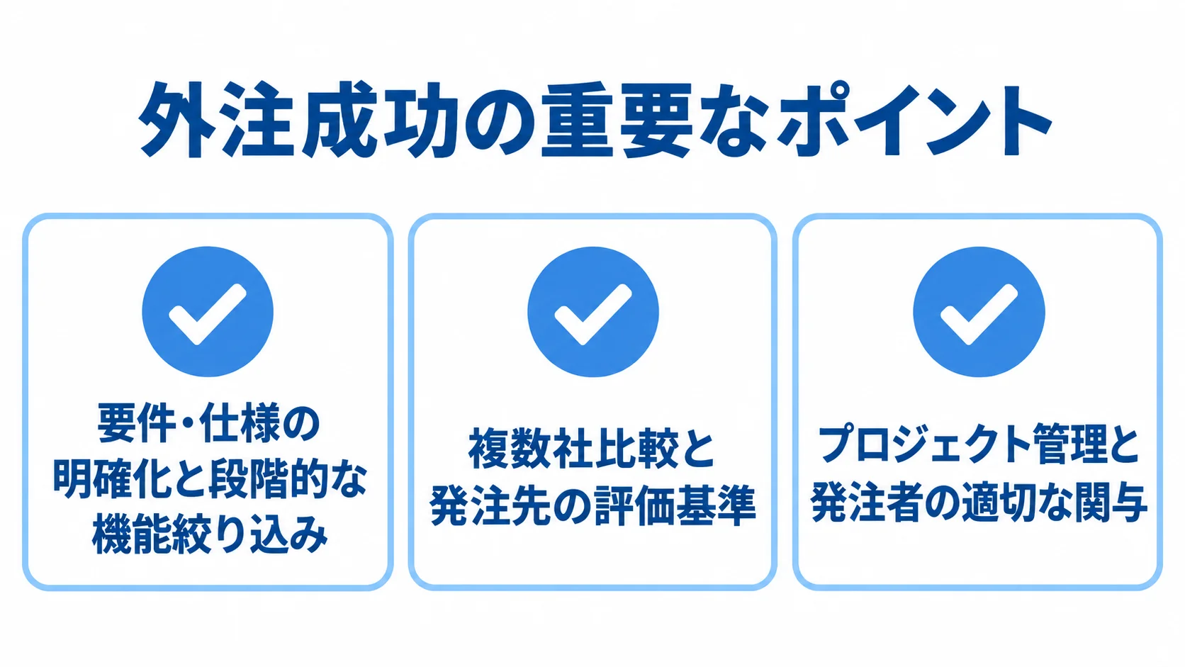 入出庫管理システム外注の成功ポイント 要件と仕様の明確化、複数社比較、発注者の適切な関与という外注成功の3つの観点を示した図。