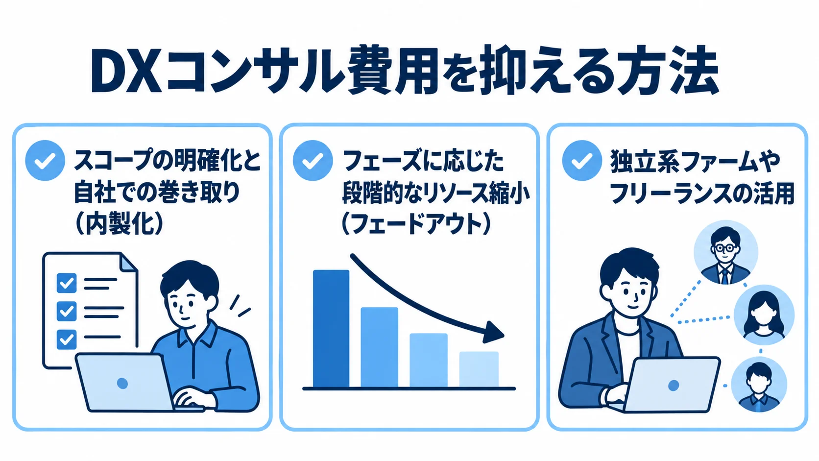 DXコンサル費用を抑える方法を整理したチェックリスト図 内製化、段階的なリソース縮小、独立系ファームやフリーランスの活用を並べた図解。