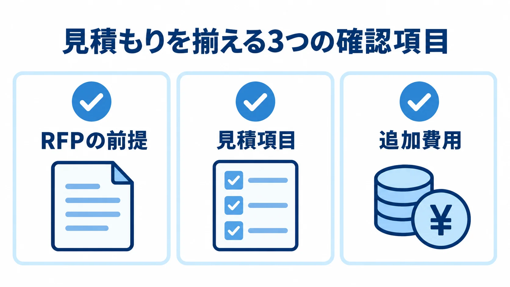 見積もり時に確認する3項目 RFPの前提、見積項目、追加費用の3点をチェックカードで示す図。