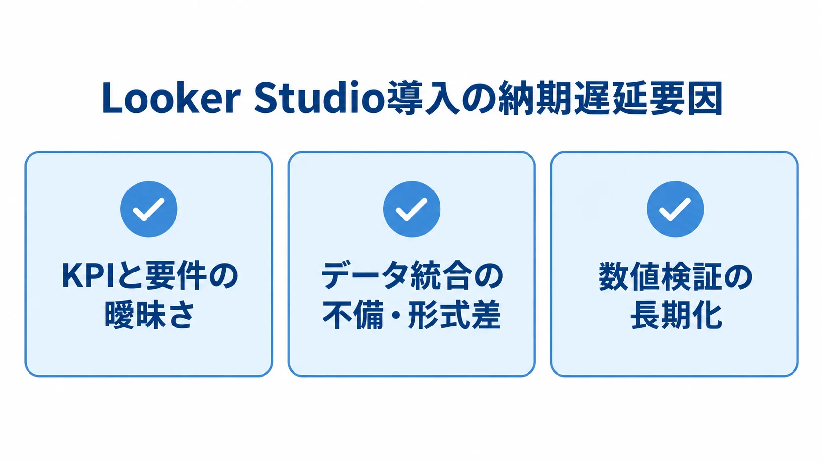 KPIと要件、データ統合、数値検証の3要因を示した納期遅延の図解