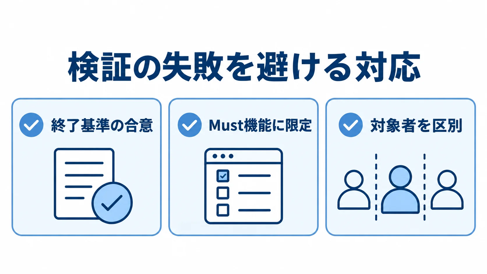 検証の失敗を避ける3つの確認項目 検証の終了基準、機能範囲、対象者を確認する3項目のチェックリスト図