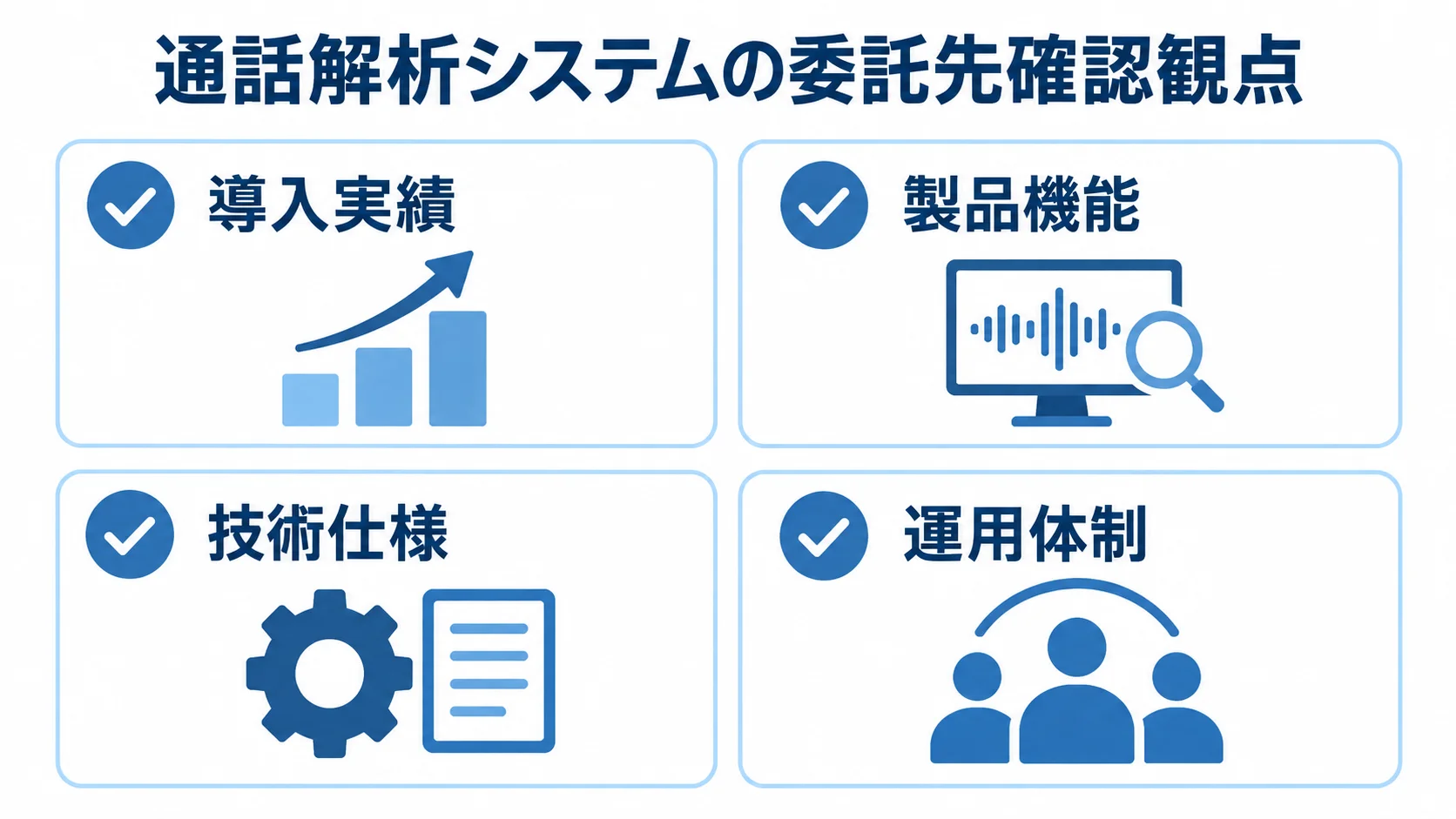 通話解析システムの委託先を選ぶ際の導入実績、製品機能、技術仕様、運用体制を4枚のカードで示す図解。