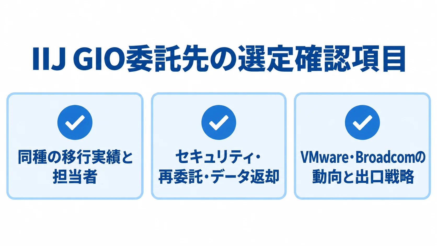 IIJ GIO委託先の選定確認項目一覧 IIJ GIOの委託先選定で確認する、移行実績・担当者、セキュリティと再委託、データ返却、出口戦略の3項目。