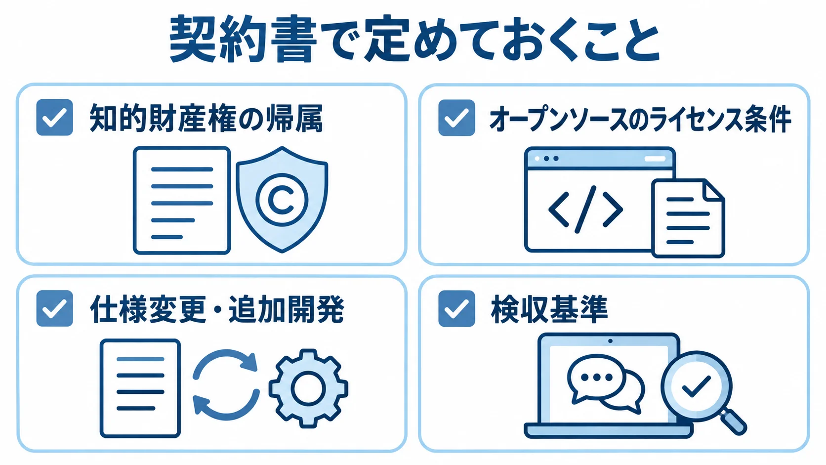 チャット接客ツール開発の契約書確認項目 契約書で定めておく事項として、知的財産権、ライセンス条件、仕様変更、検収基準を示すチェックリスト図。