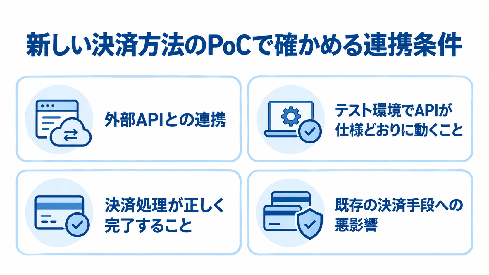 新しい決済方法のPoCで、外部API連携、APIの動作、決済処理、既存の決済手段への影響を確認する項目図。