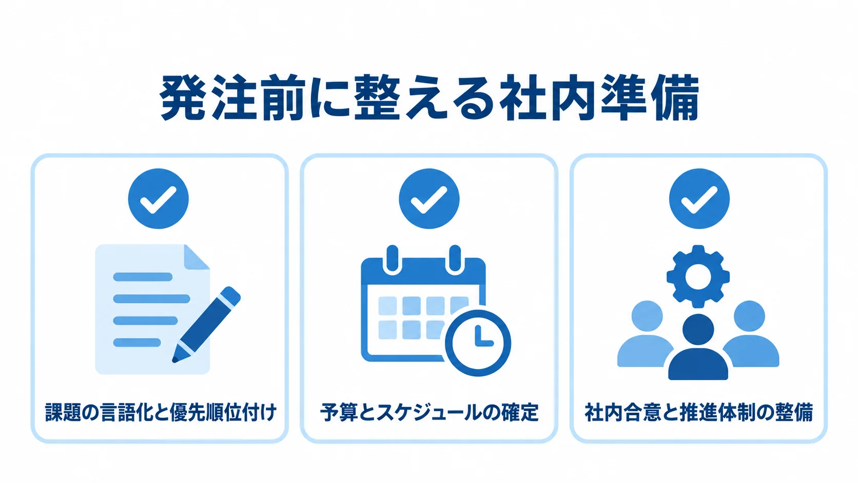 小売コンサル発注前の社内準備 課題の優先順位、予算とスケジュール、社内合意と推進体制の3項目を示すチェックリスト。