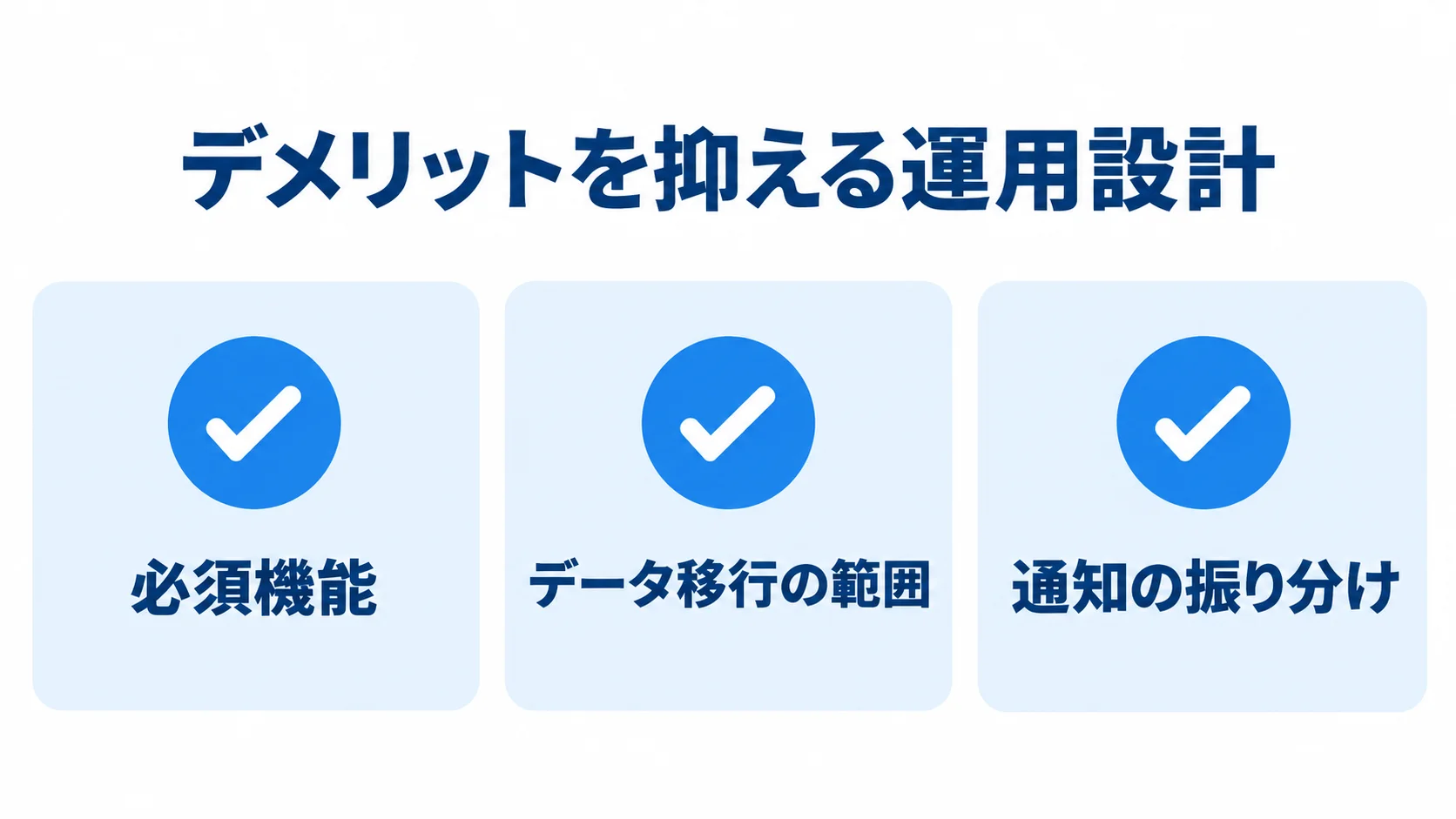 運用設計で確認する3項目 必須機能、データ移行の範囲、通知の振り分けを確認する3項目のチェック図。