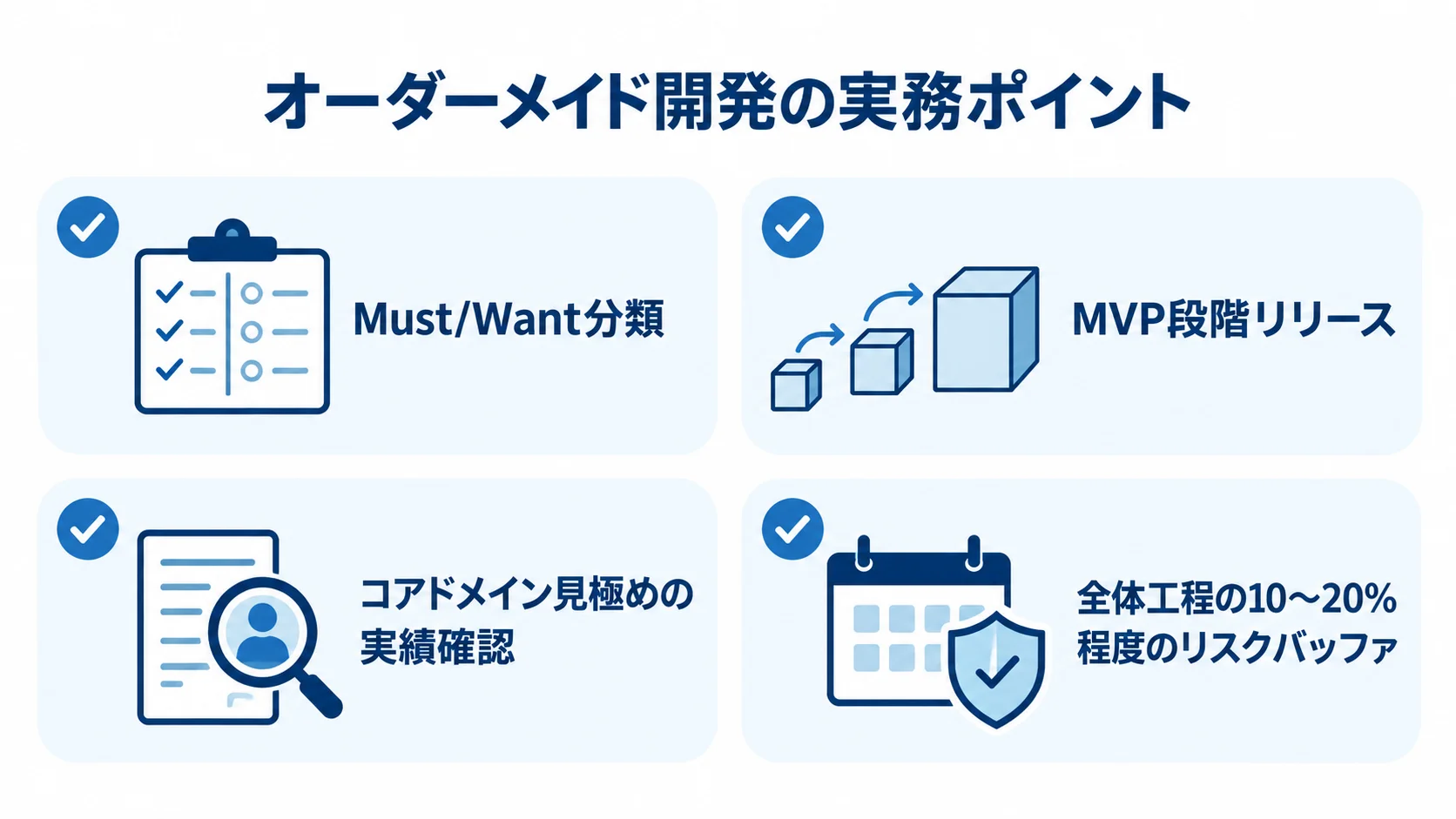 オーダーメイド開発を進める実務ポイントのチェックリスト 実務ポイントをMust/Want分類、MVP段階リリース、依頼先の実績確認、工程のリスクバッファに分けたチェックリスト。