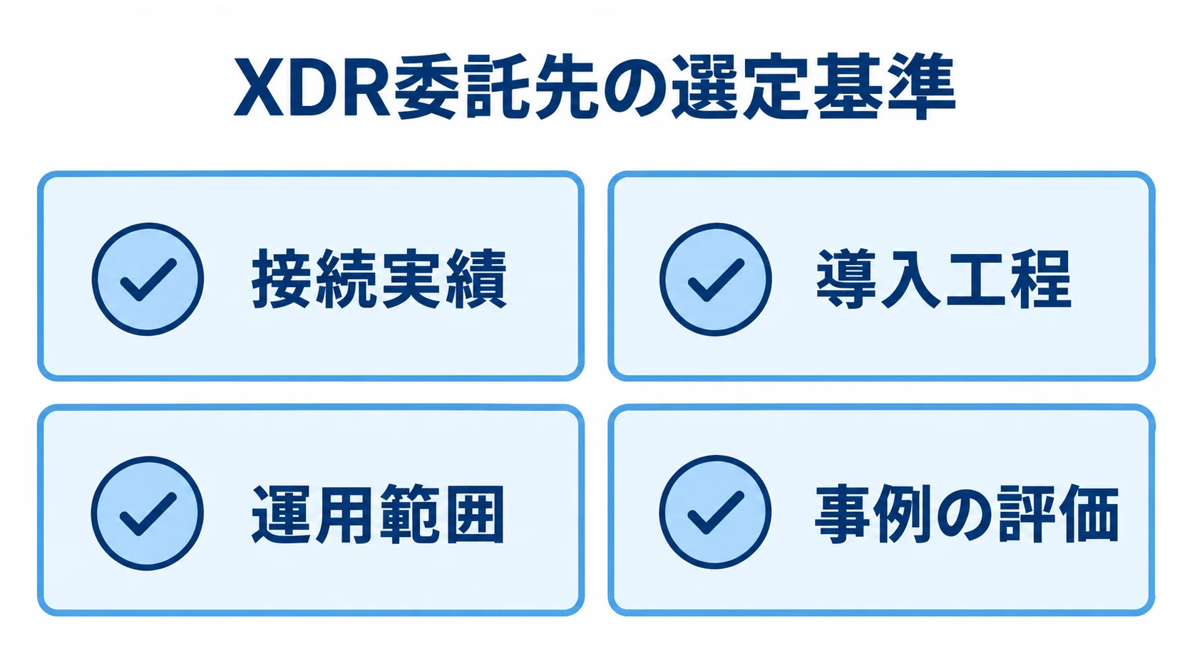 XDR委託先を選ぶ4つの確認観点 XDR委託先を接続実績、導入工程、運用範囲、事例の評価で確認するチェックリスト。