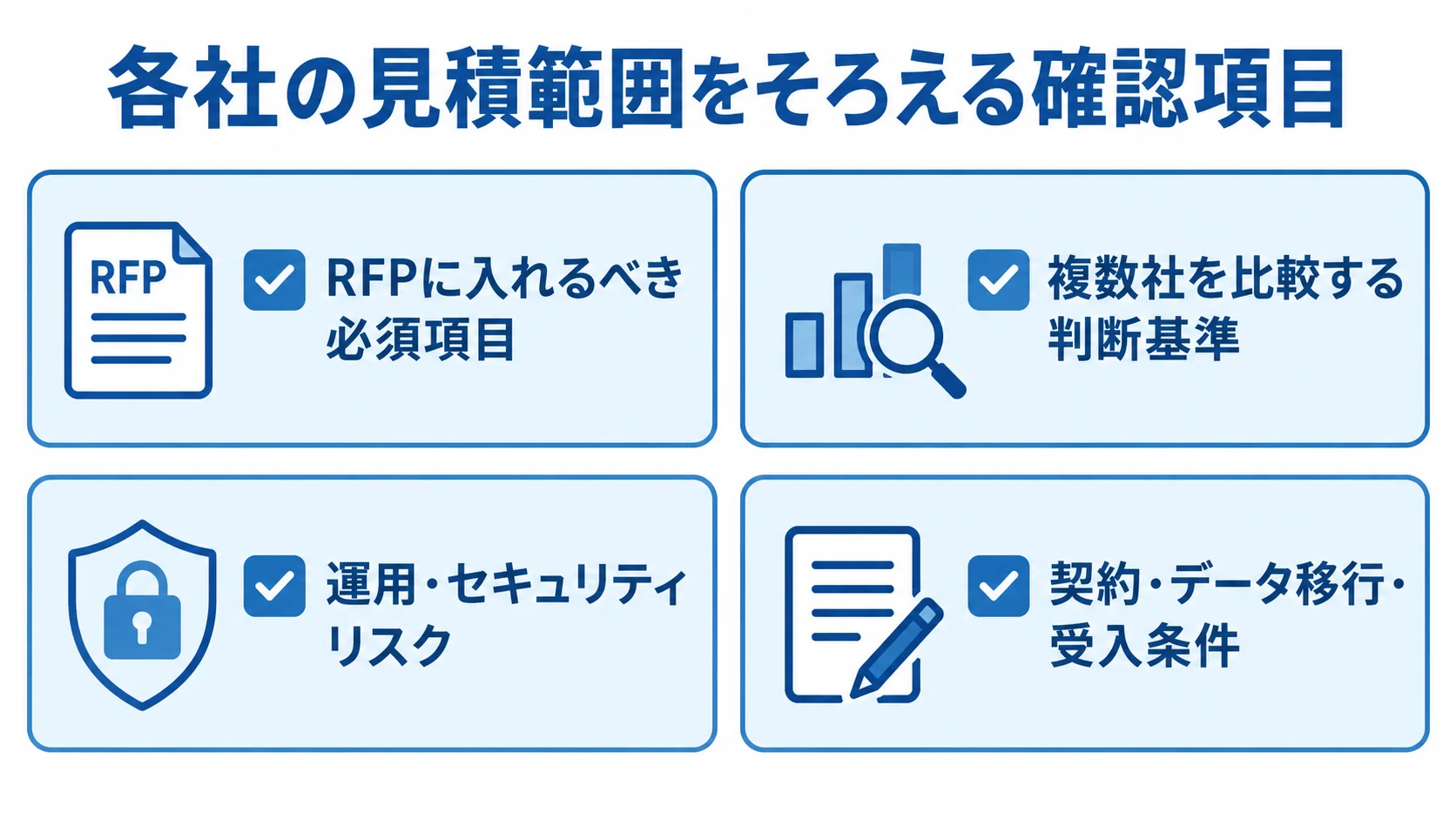 開発会社への見積もりで確認する4項目 各社の見積範囲をそろえる確認項目を、RFP、比較基準、運用・セキュリティ、契約・データ移行・受入条件の4カードで示した図。