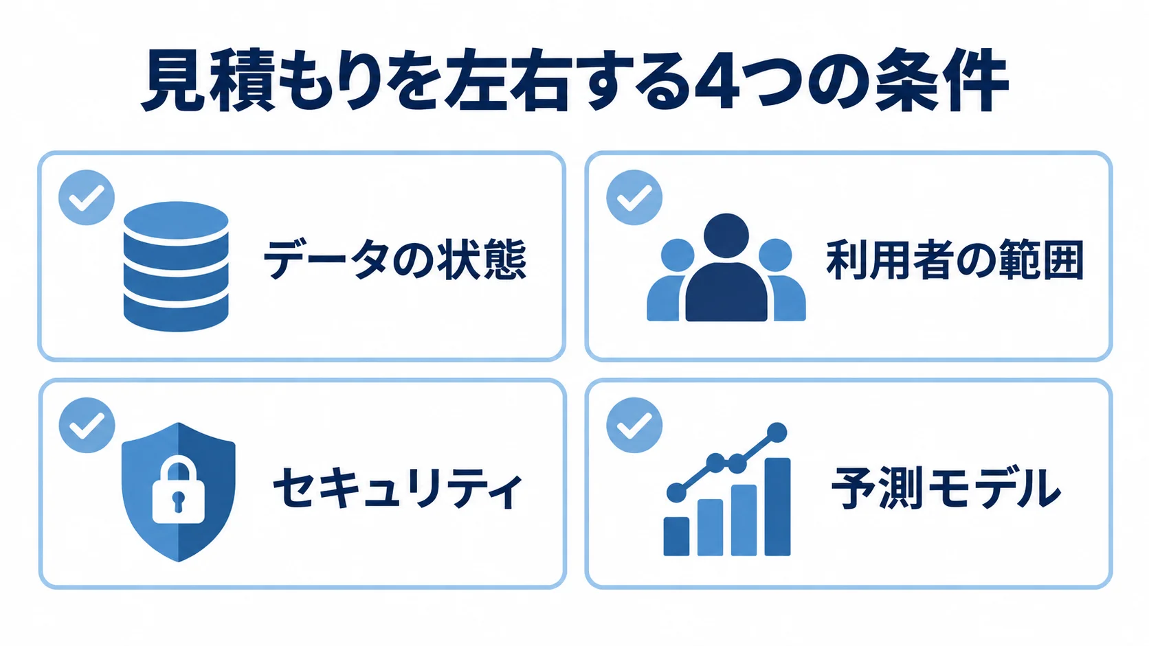 R言語システムの費用変動要因 費用変動の要因として、データの状態、利用者の範囲、セキュリティ、予測モデルの4項目を並べた図。