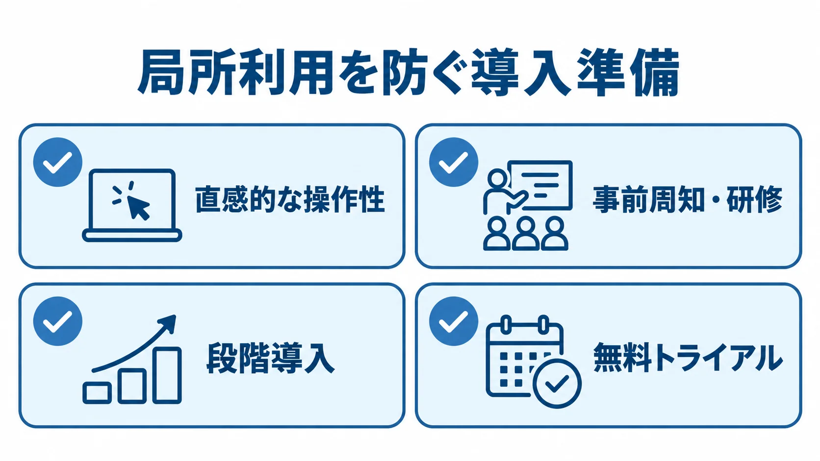 局所利用を防ぐための導入準備 直感的な操作性、事前周知・研修、段階導入、無料トライアルを示すチェックリスト図