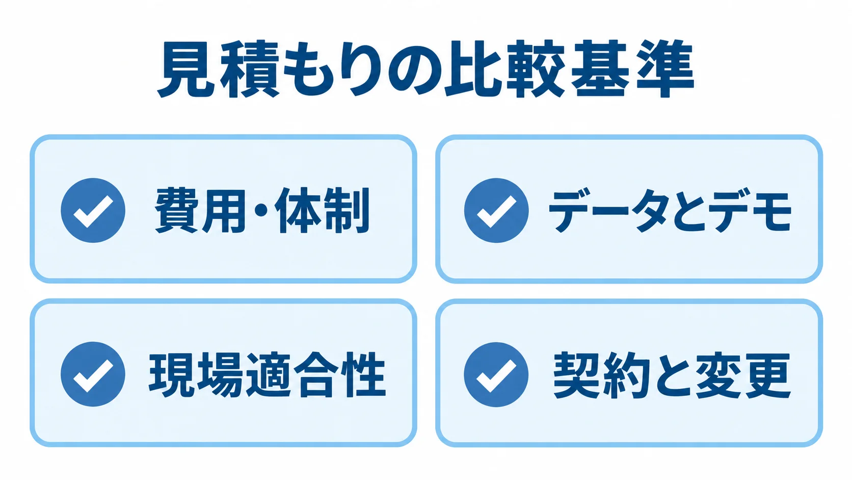 点検管理システムの見積もり比較基準 見積もりの確認軸として費用・体制、データとデモ、現場適合性、契約と変更を並べた図解