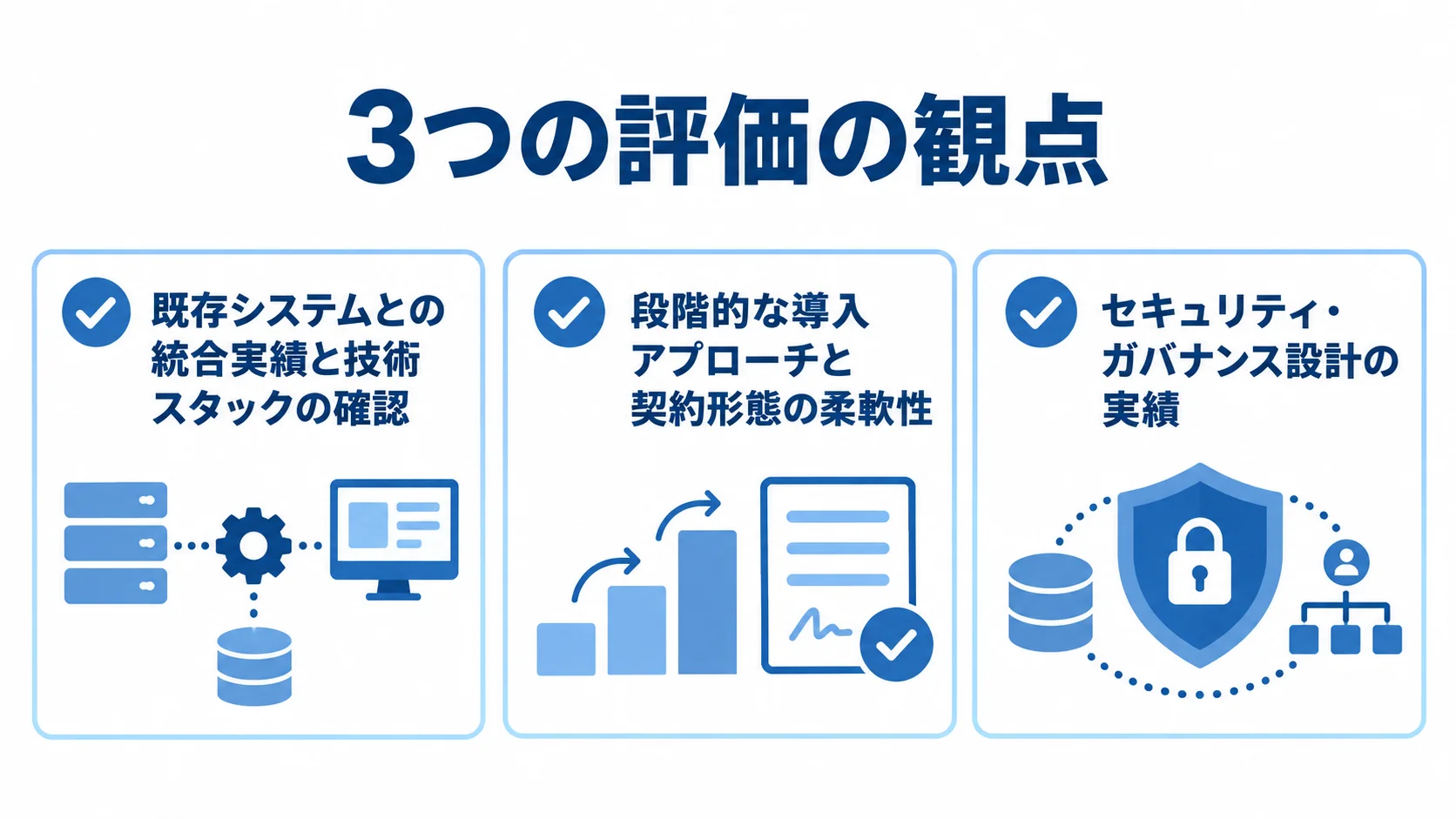 開発会社の選定で見る統合実績、段階導入と契約形態、セキュリティ設計の3観点を示したチェックリスト。