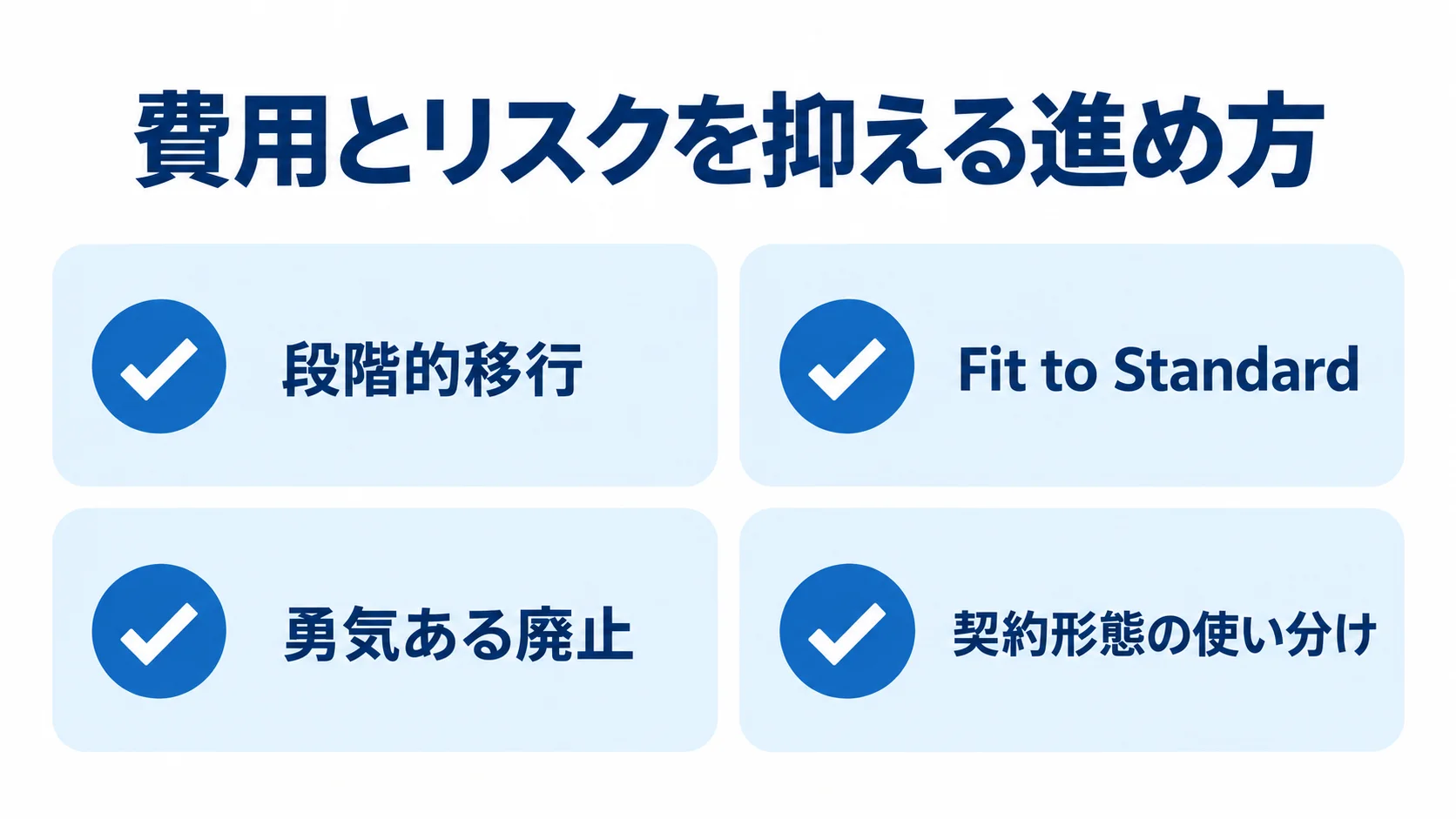 費用とリスクを抑える4つの進め方を並べたチェックリスト 費用とリスクを抑える方法として段階的移行、Fit to Standard、勇気ある廃止、契約形態の使い分けを示す図解