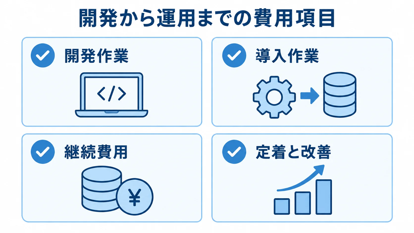 開発作業、導入作業、継続費用、定着と改善に分けた費用項目の図