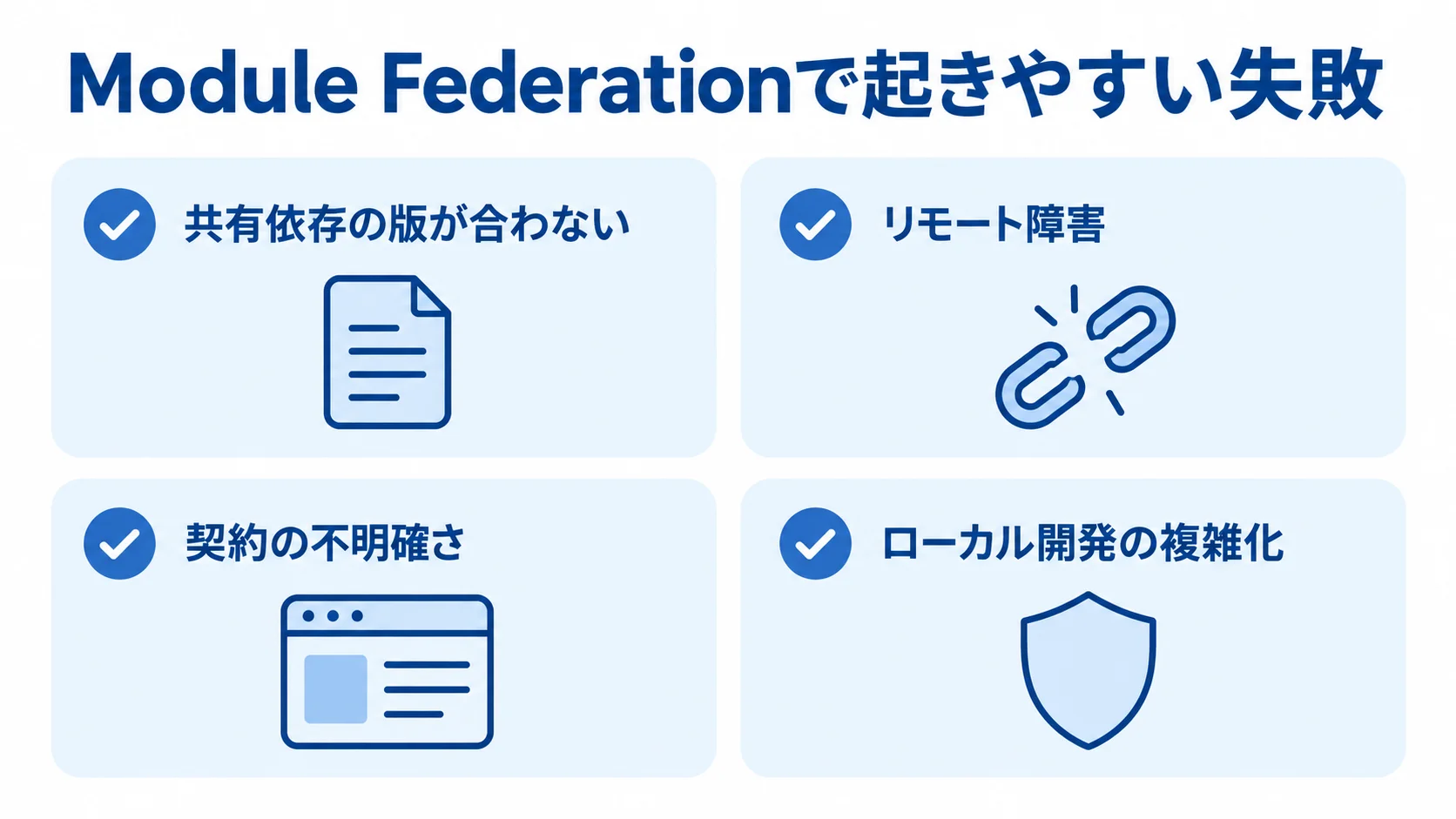 共有依存の版の不一致やリモート障害など、Module Federationで起きやすい失敗を並べた図
