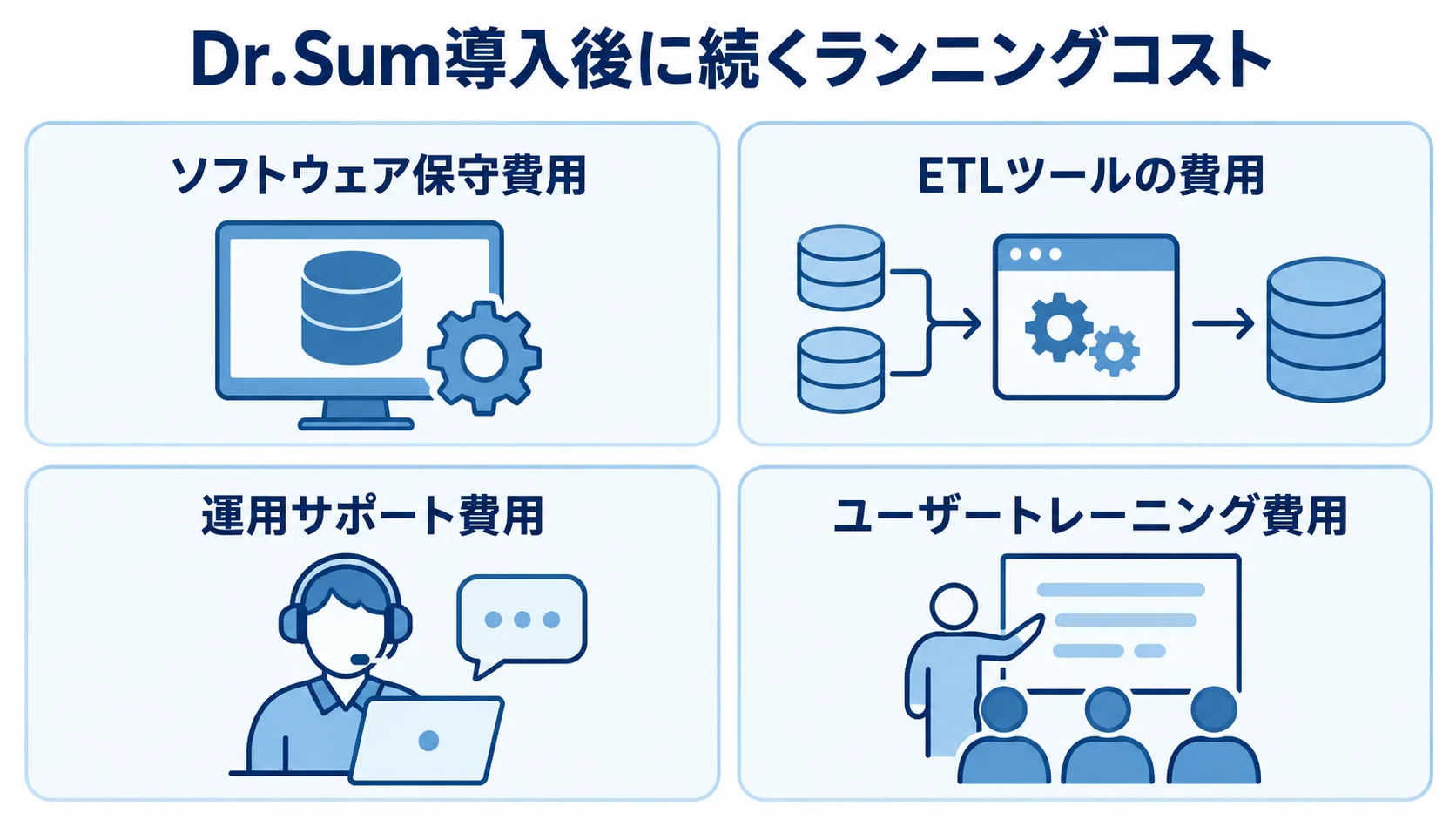 Dr.Sum導入後に続くランニングコスト Dr.Sum導入後に続くソフトウェア保守、ETLツール、運用サポート、ユーザートレーニングの費用を示す図