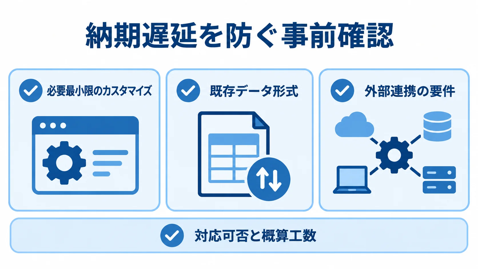 必要最小限のカスタマイズ、既存データ形式、外部連携要件、対応可否と概算工数の確認項目を示す図