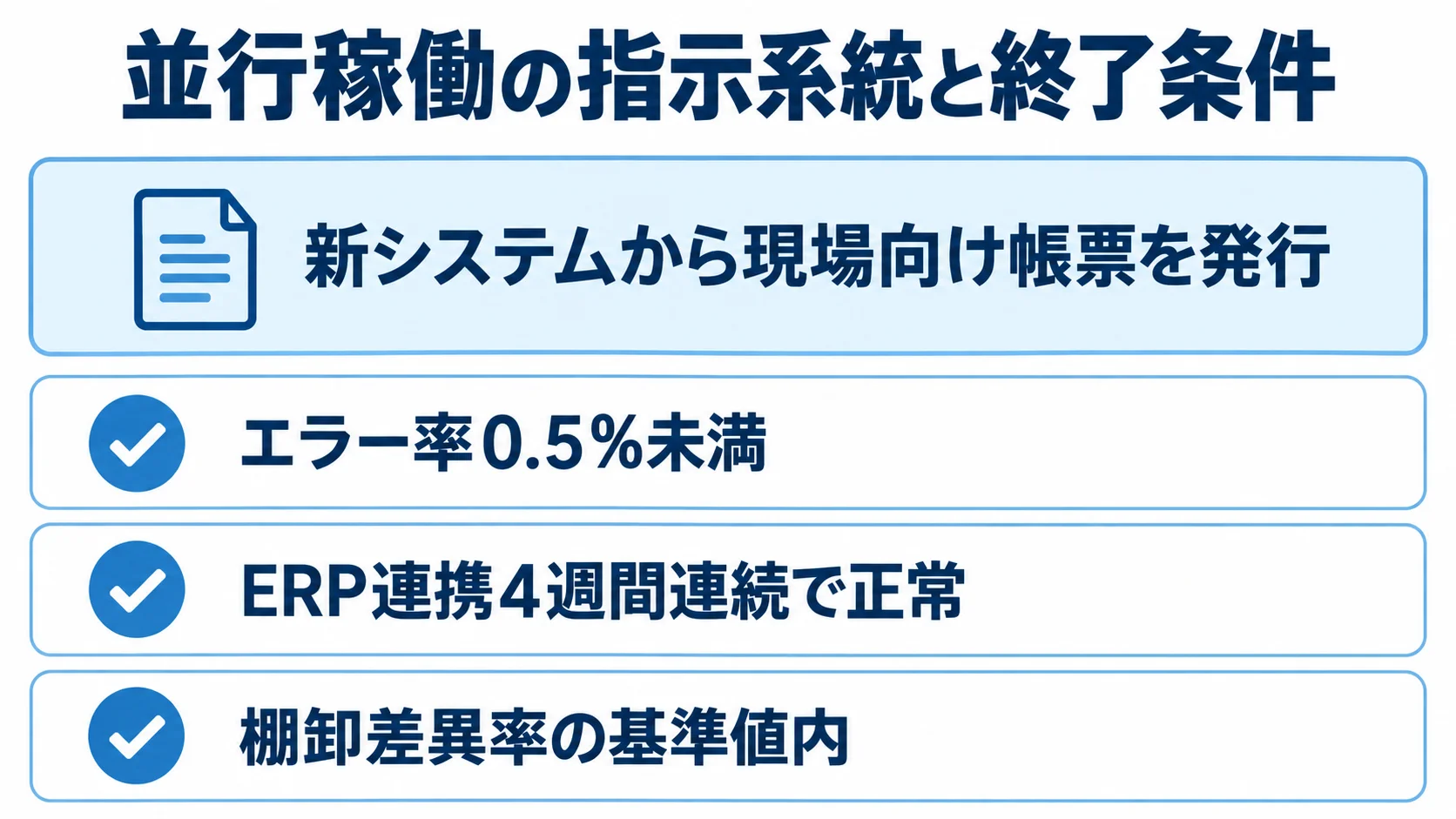 並行稼働で指示元を一本化し、エラー率、ERP連携、棚卸差異率を確認する項目を示した図解。