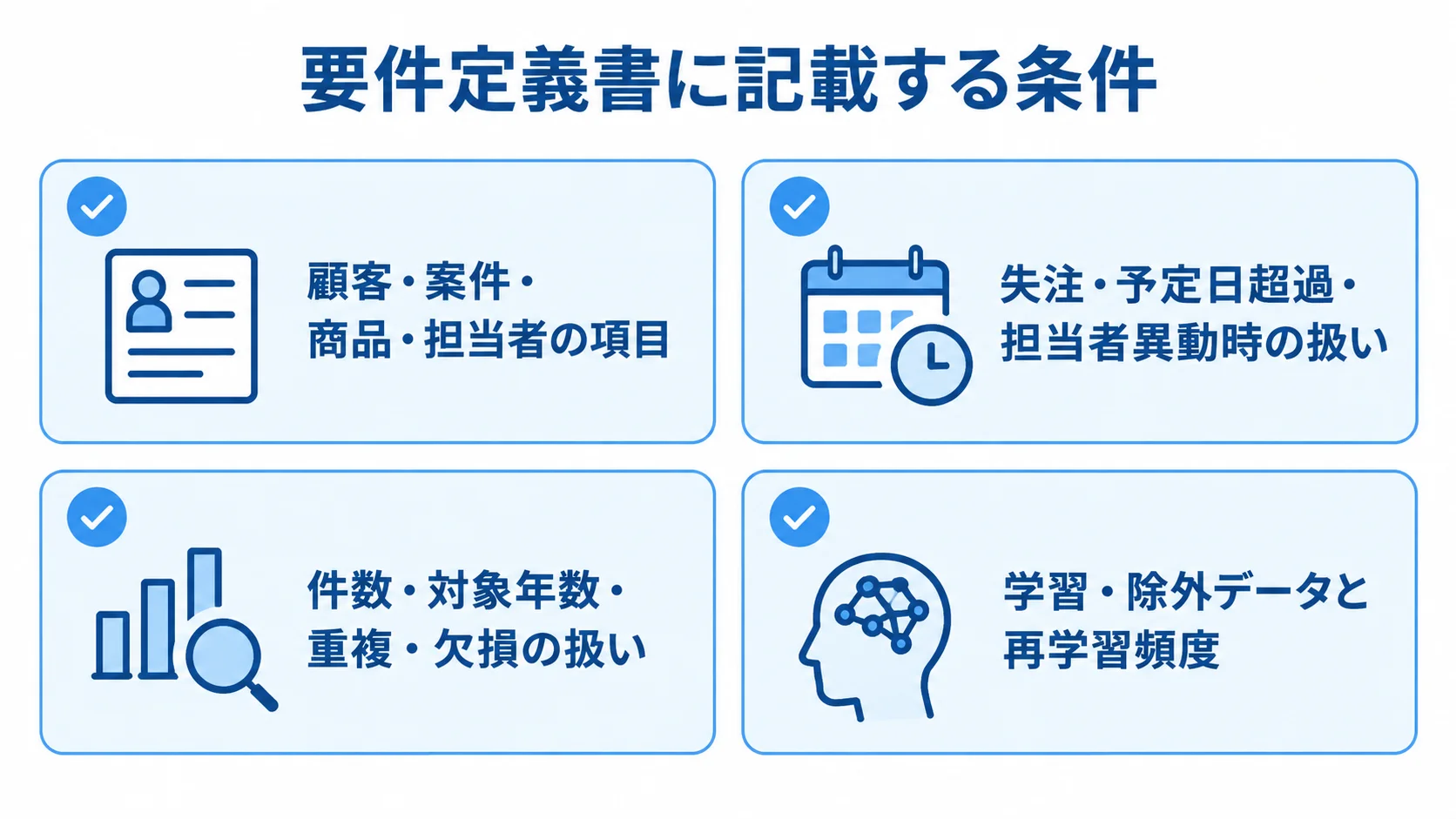 営業予測システムの要件定義書に記載する4領域の図 要件定義書に記載するデータ項目、例外処理、移行、AIの条件を4枚のカードで示した図。