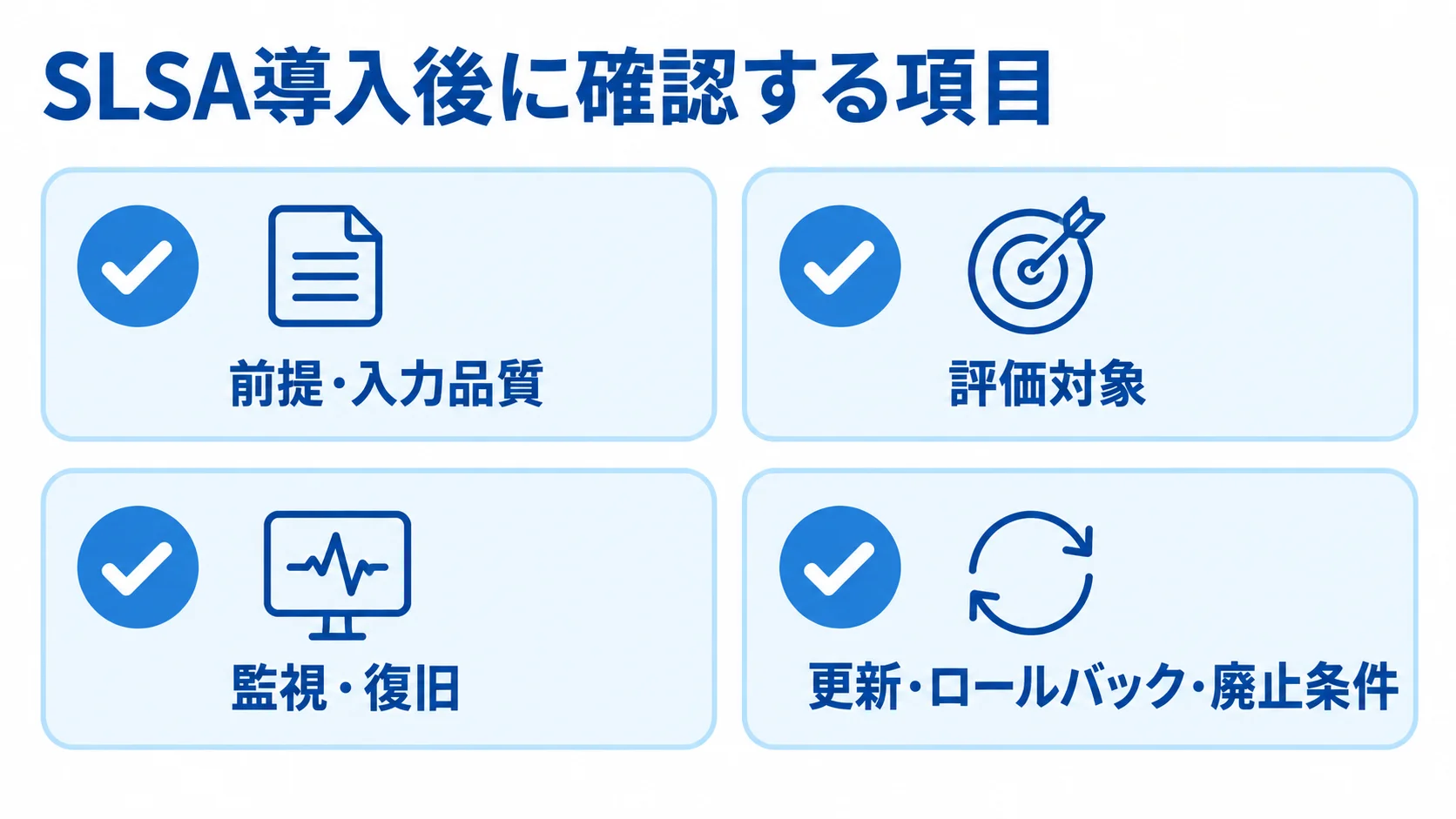 SLSA導入後の確認項目をまとめたチェックリスト 前提と入力品質、評価対象、監視と復旧、更新や廃止の条件を確認する4項目のチェックリスト。