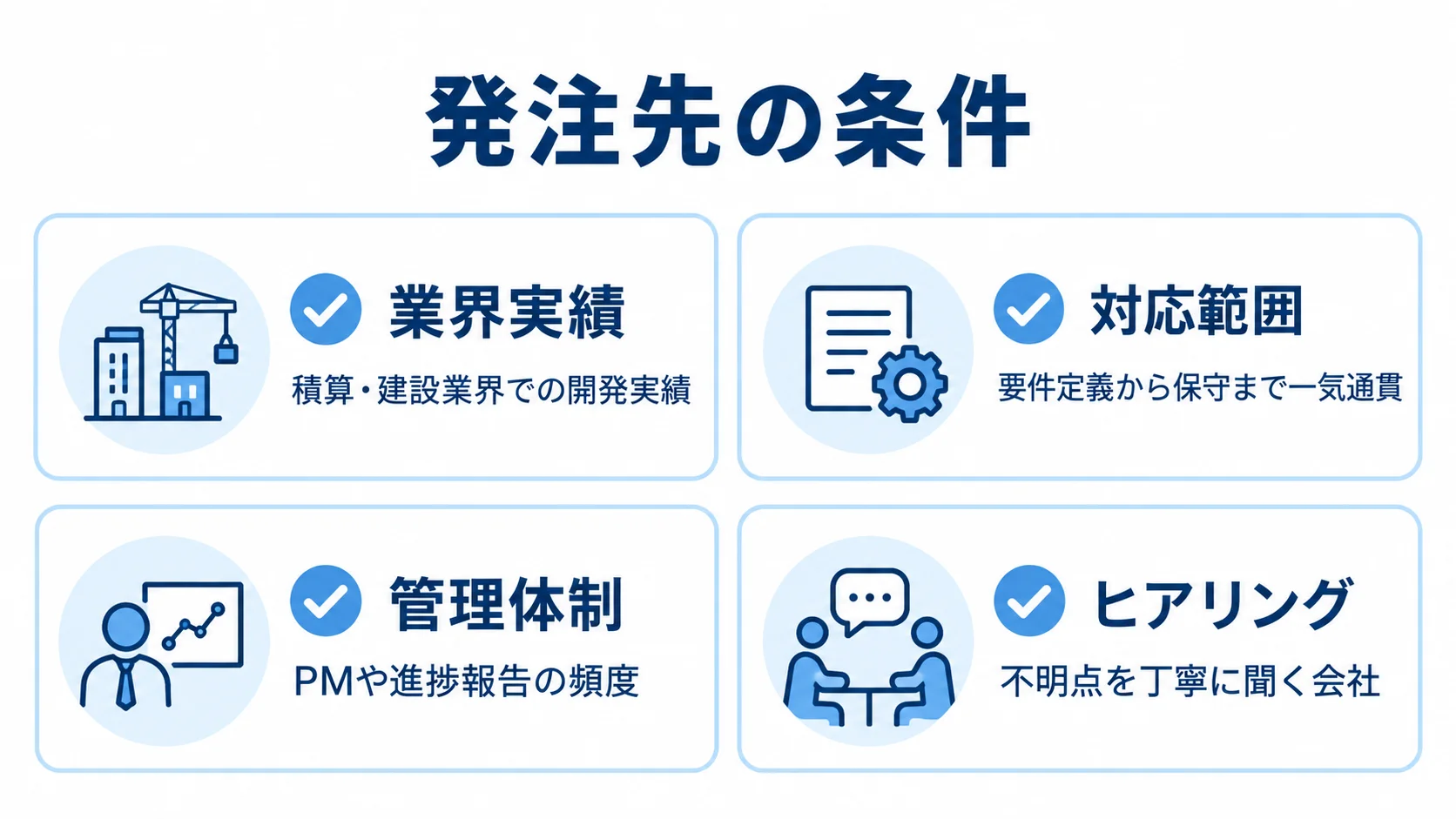 積算システムの発注先の条件 業界実績・対応範囲・管理体制・ヒアリングを確認する4枚のチェックカード