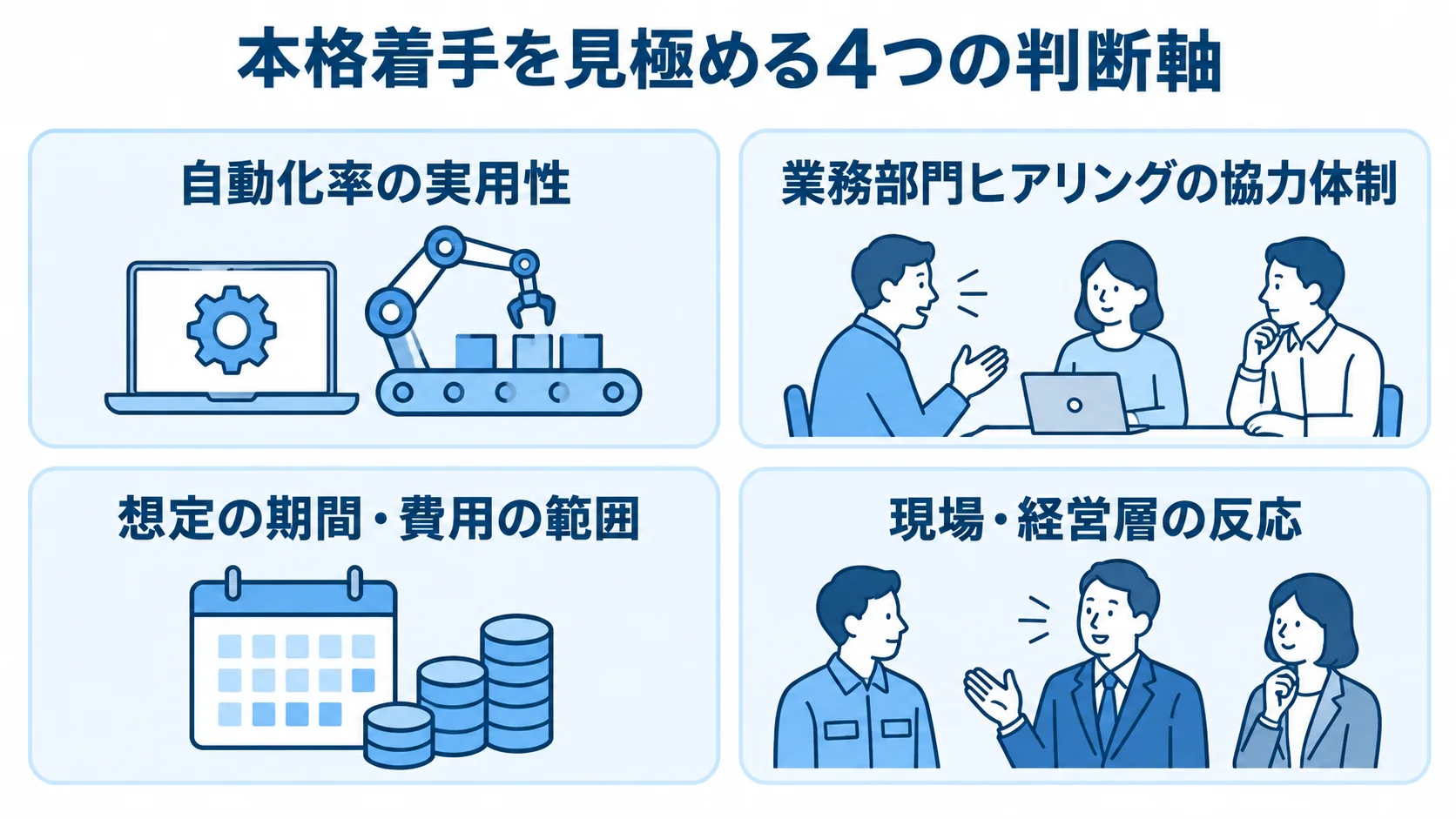 PoC後に確認する本格着手の判断軸 本格着手の判断材料となる自動化率、協力体制、期間・費用、関係者の反応を4枚のパネルに整理した図。