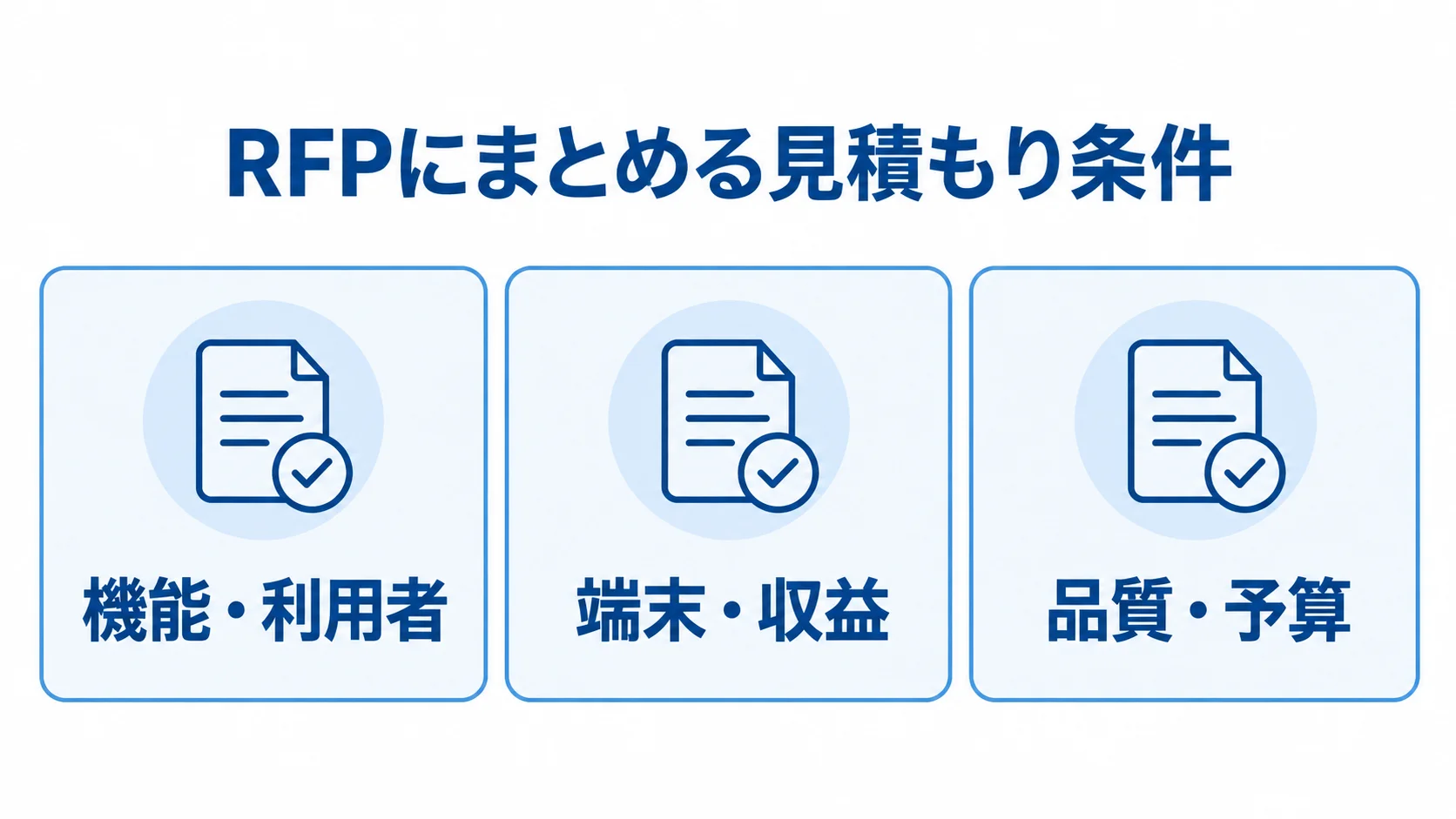 RFPにまとめる見積もり条件 RFPにまとめる見積もり条件として、機能・利用者、端末・収益、品質・予算の3項目を示す図。