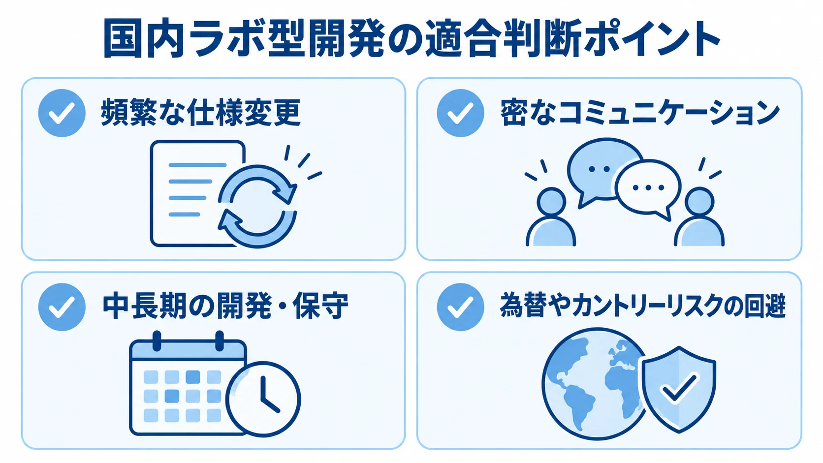 国内ラボ型の適合判断項目として、頻繁な仕様変更、密なコミュニケーション、中長期の開発・保守、為替やカントリーリスクの回避を示すチェックリスト。