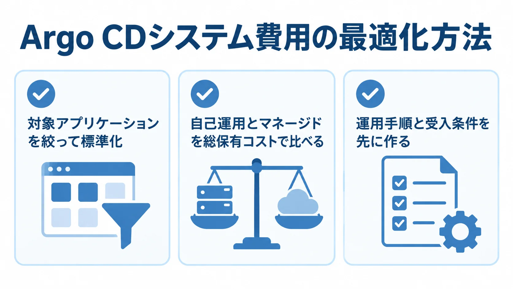 Argo CDの費用を最適化する方法を、標準化、運用方式の比較、運用手順と受入条件の3項目で示した図。