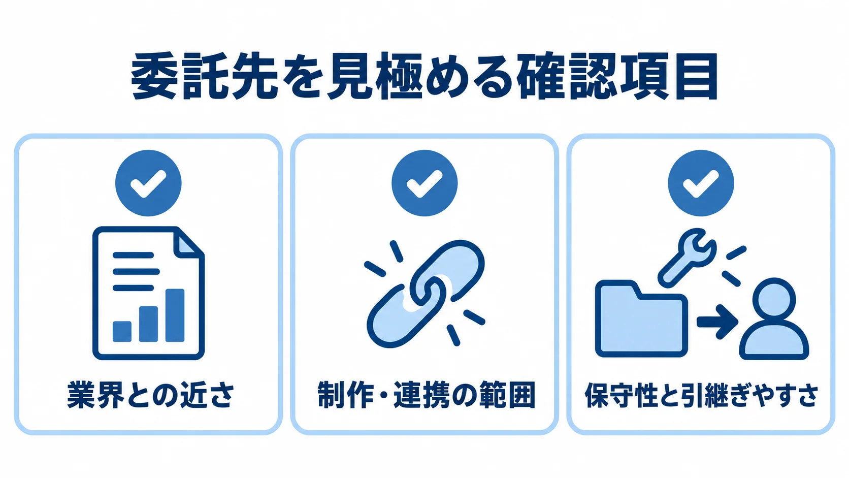 Unreal Engineの委託先選定で確認する項目の図 業界との近さ、制作・連携の範囲、保守性と引継ぎやすさを確認する項目として並べた図。