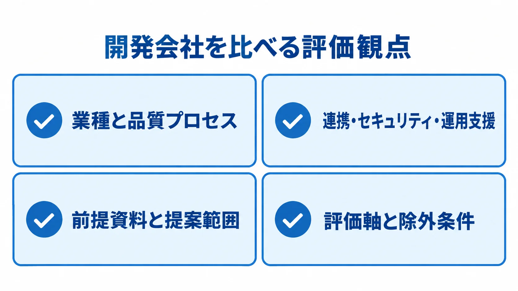 開発会社を比べる評価観点 業種と品質プロセス、連携・セキュリティ・運用支援、前提資料と提案範囲、評価軸と除外条件を並べた選定チェック図。