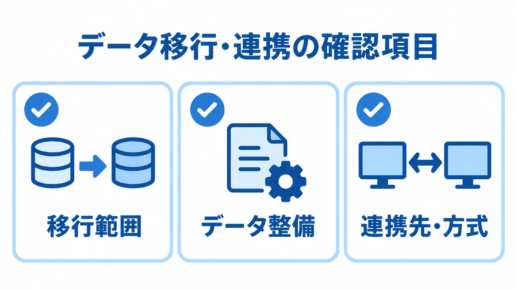 データ移行・連携の確認項目を示すチェックリスト データ移行と連携で確認する移行範囲・データ整備・連携先や方式の図解