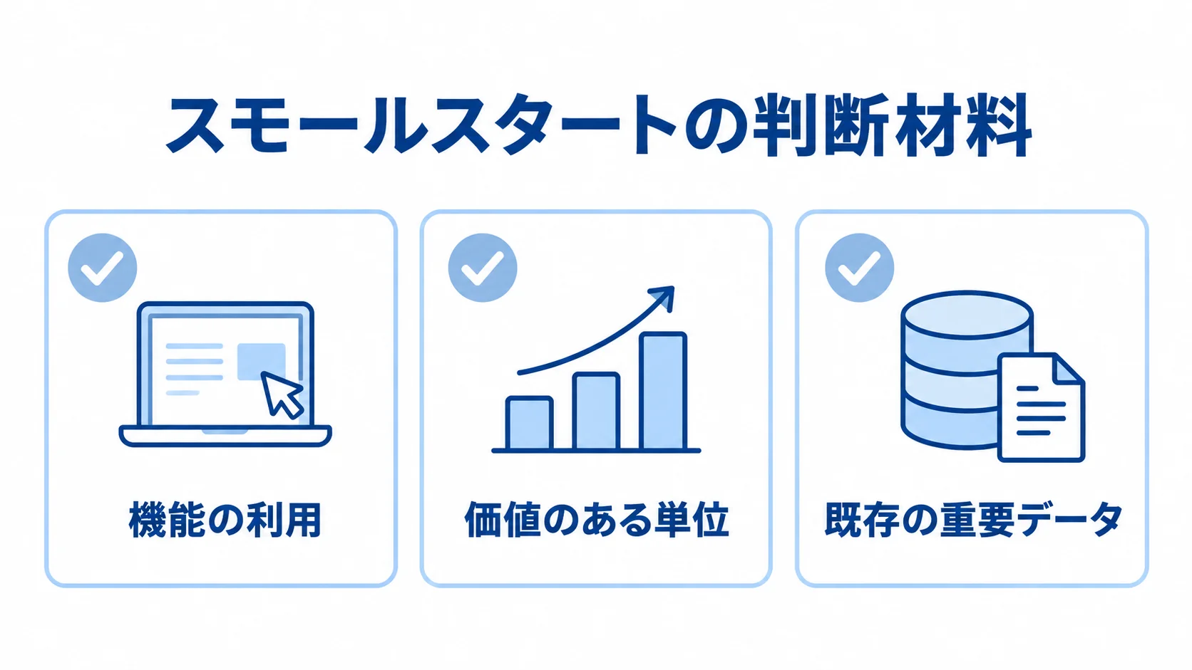 スモールスタートを判断する3つの確認項目 スモールスタートの判断材料として、機能の利用、価値のある単位、既存の重要データを並べたチェックリスト。