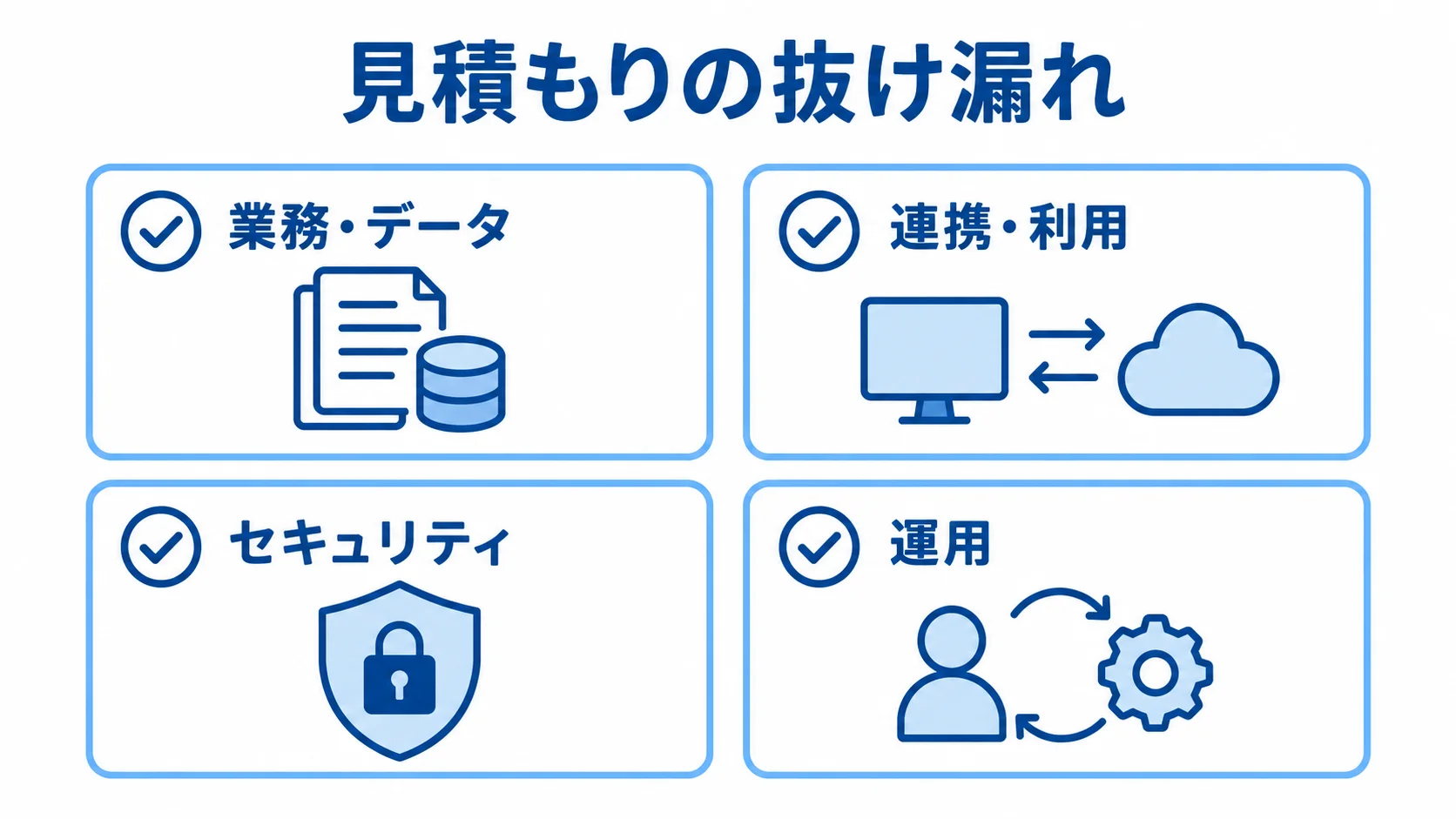 安全書類システムの見積もり確認軸を示すチェックリスト RFPで揃える業務・データ、連携・利用、セキュリティ、運用の確認項目