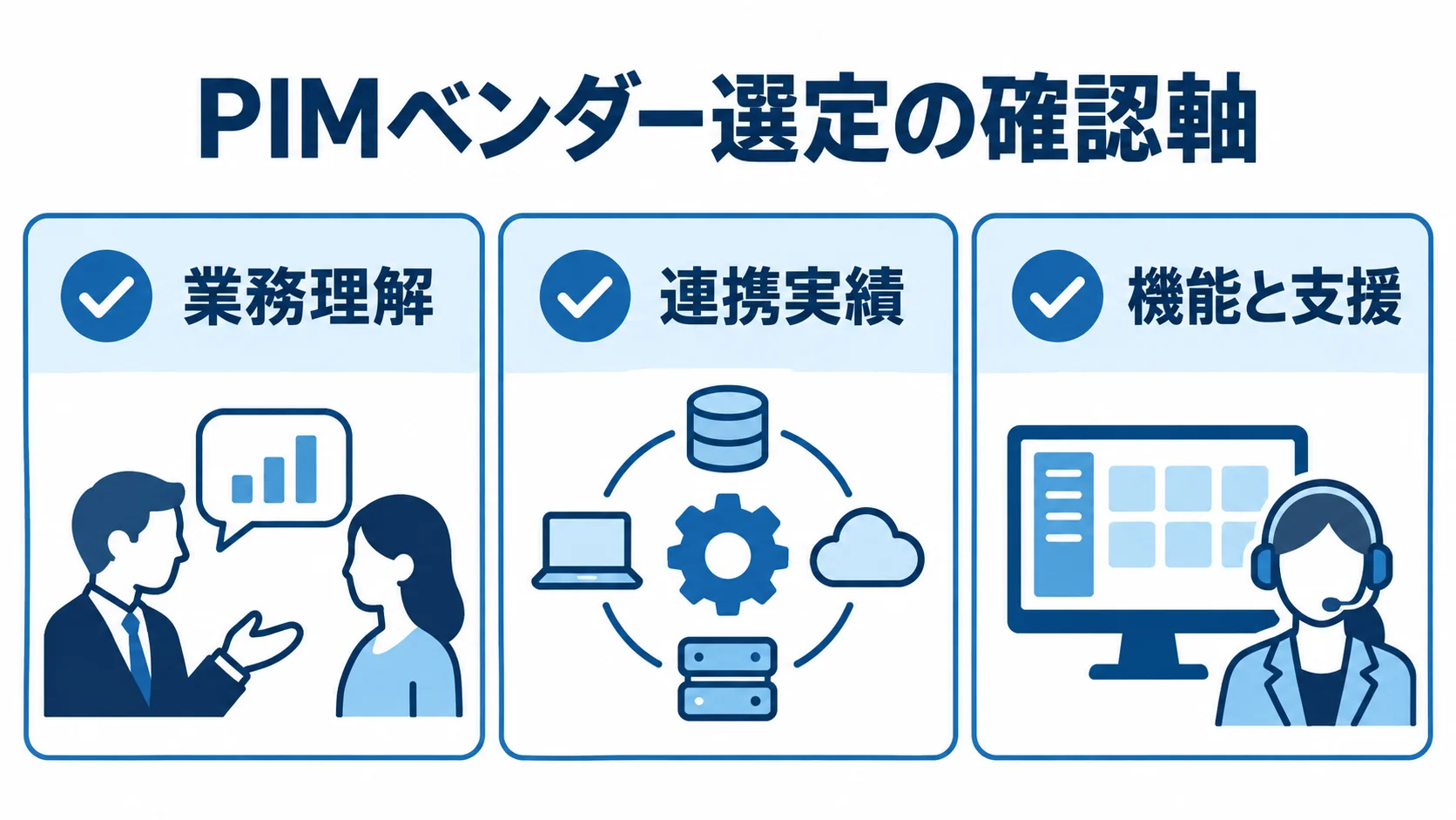 PIMベンダー選定の3つの確認軸 PIMベンダーを業務理解、連携実績、機能と支援の3つの観点で確認するチェックリスト。