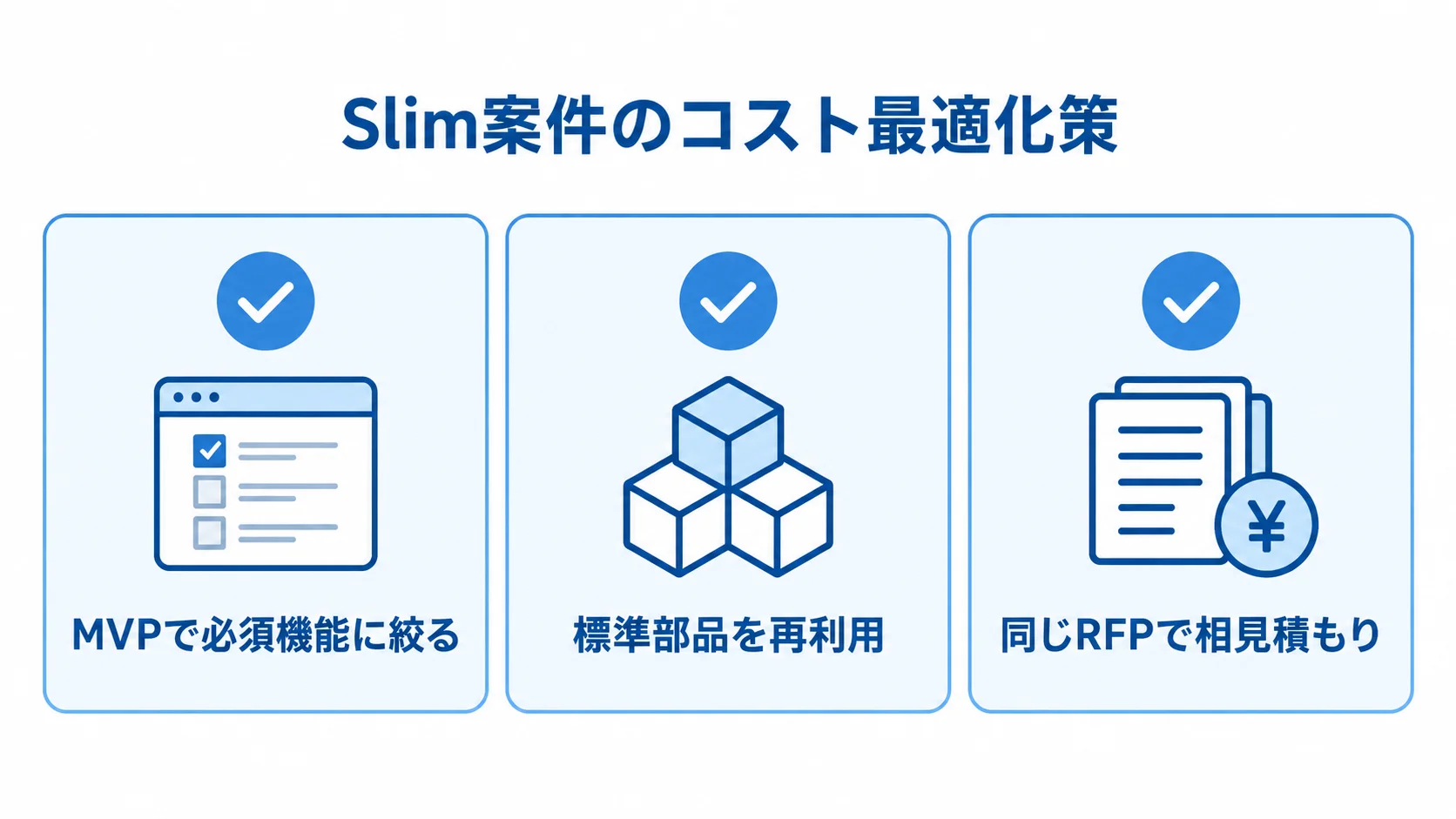 Slim案件のコスト最適化策を並べた図 MVPで必須機能に絞る、標準部品を再利用、同じRFPで相見積もりを取る3つの策をカードで示した図。