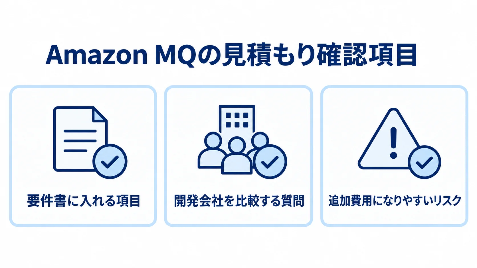 Amazon MQの見積もりで確認する要件書、開発会社への質問、追加費用のリスクを3枚のカードで示した図です。