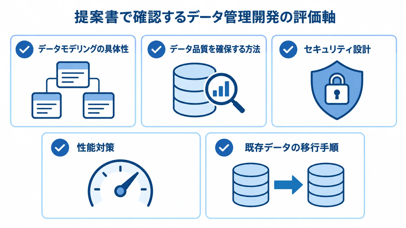 データ管理システム開発の提案評価項目を示す図 データ管理システム開発会社の提案書を評価する5つの観点を並べたチェックリスト図