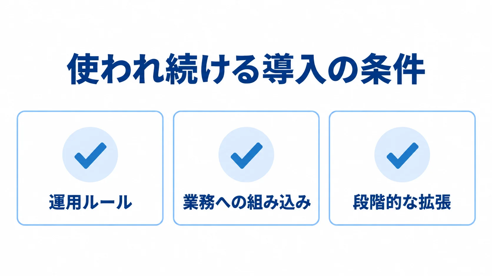 導入後の定着を支える3つの運用条件 導入後の形骸化を防ぐ運用ルール、業務への組み込み、段階的な拡張を示したチェックリスト