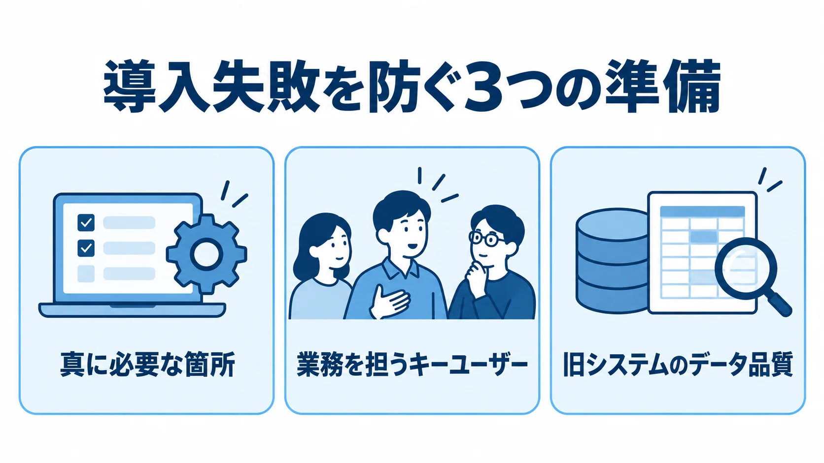 業務パッケージ導入の失敗を防ぐ準備 導入失敗を防ぐ準備として、真に必要な箇所、業務を担うキーユーザー、旧システムのデータ品質を示した図。