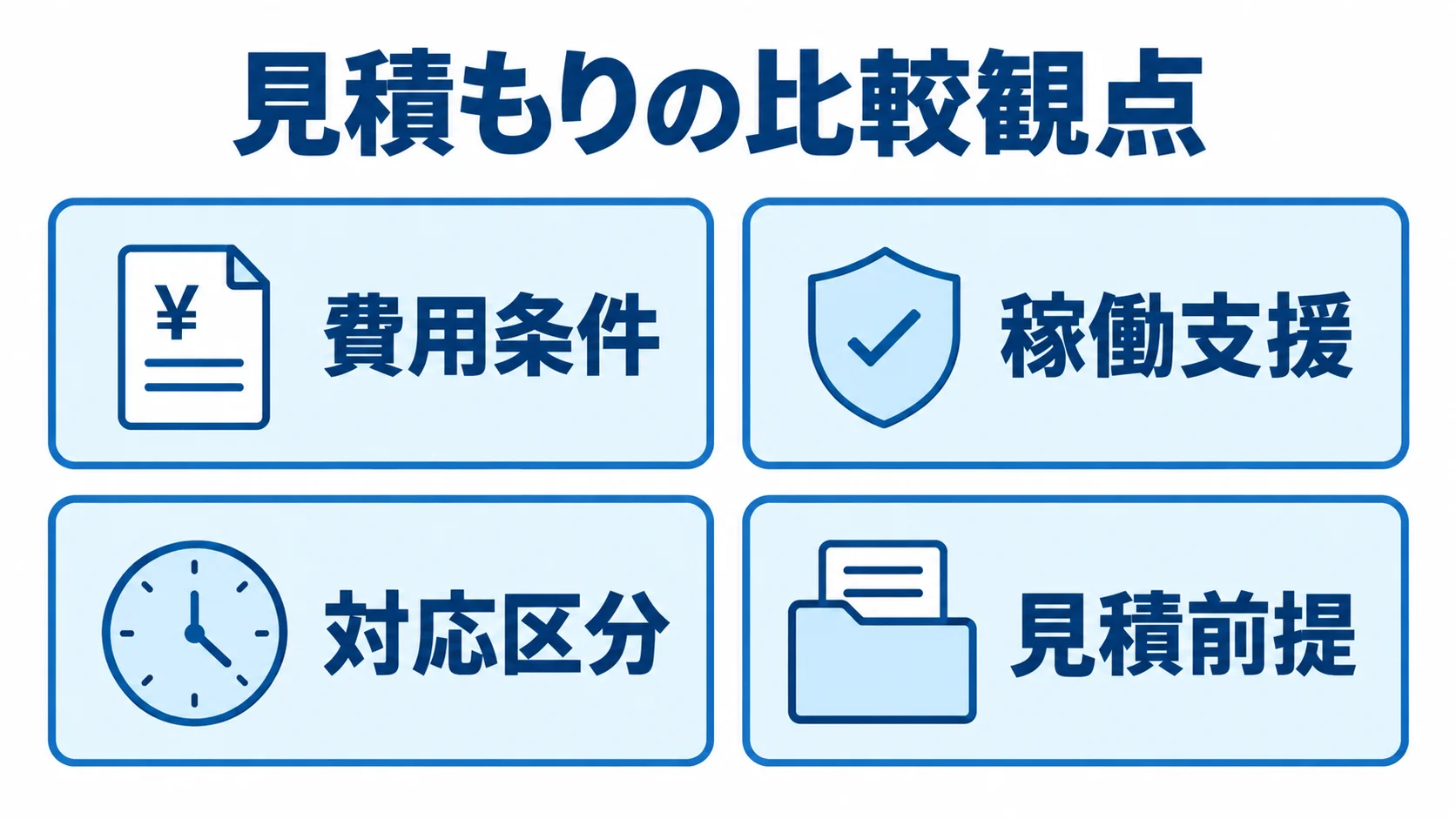 包装資材管理システムの見積もり比較観点 費用条件、稼働支援、対応区分、見積前提を並べた見積もり比較観点の図解。