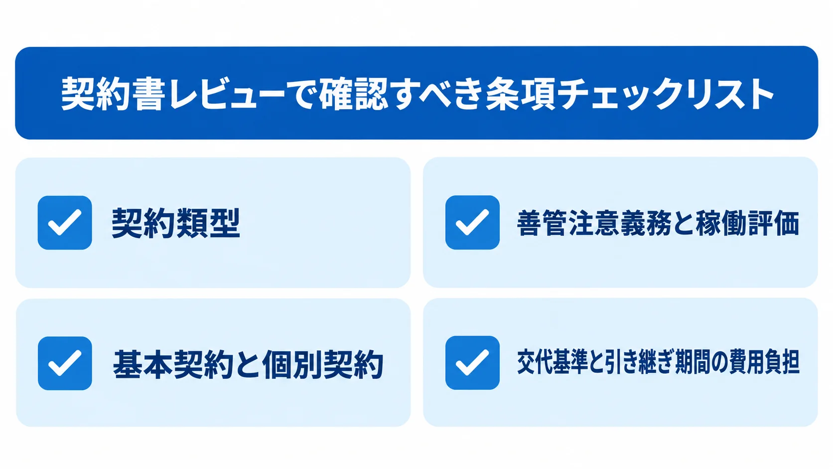 契約書レビューで確認する契約類型、稼働評価、契約の分離、交代費用の4項目を並べた図解。