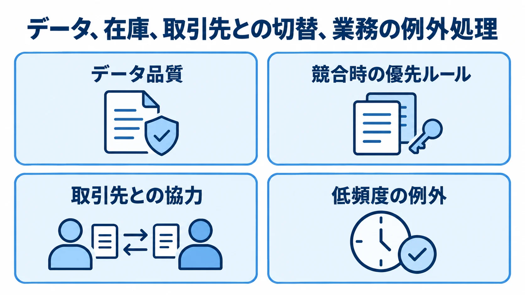 注文管理システム更改で確認する4つの論点 更改時の論点として、データ品質、在庫の競合時の優先ルール、取引先との協力、低頻度の例外を4枚のパネルで示した図解。
